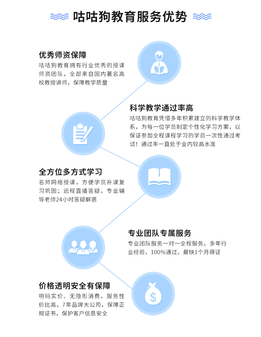 技工培訓(圖5)