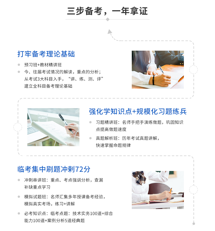 一級注冊消防工程師（全科班）(圖4)