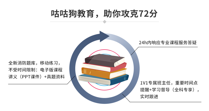 一級注冊消防工程師（全科班）(圖5)