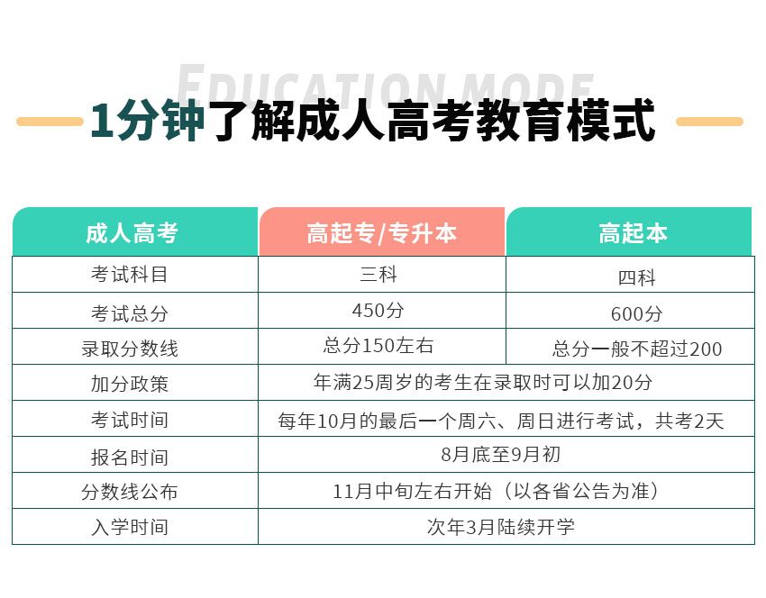 房地產開放與管理(圖2)