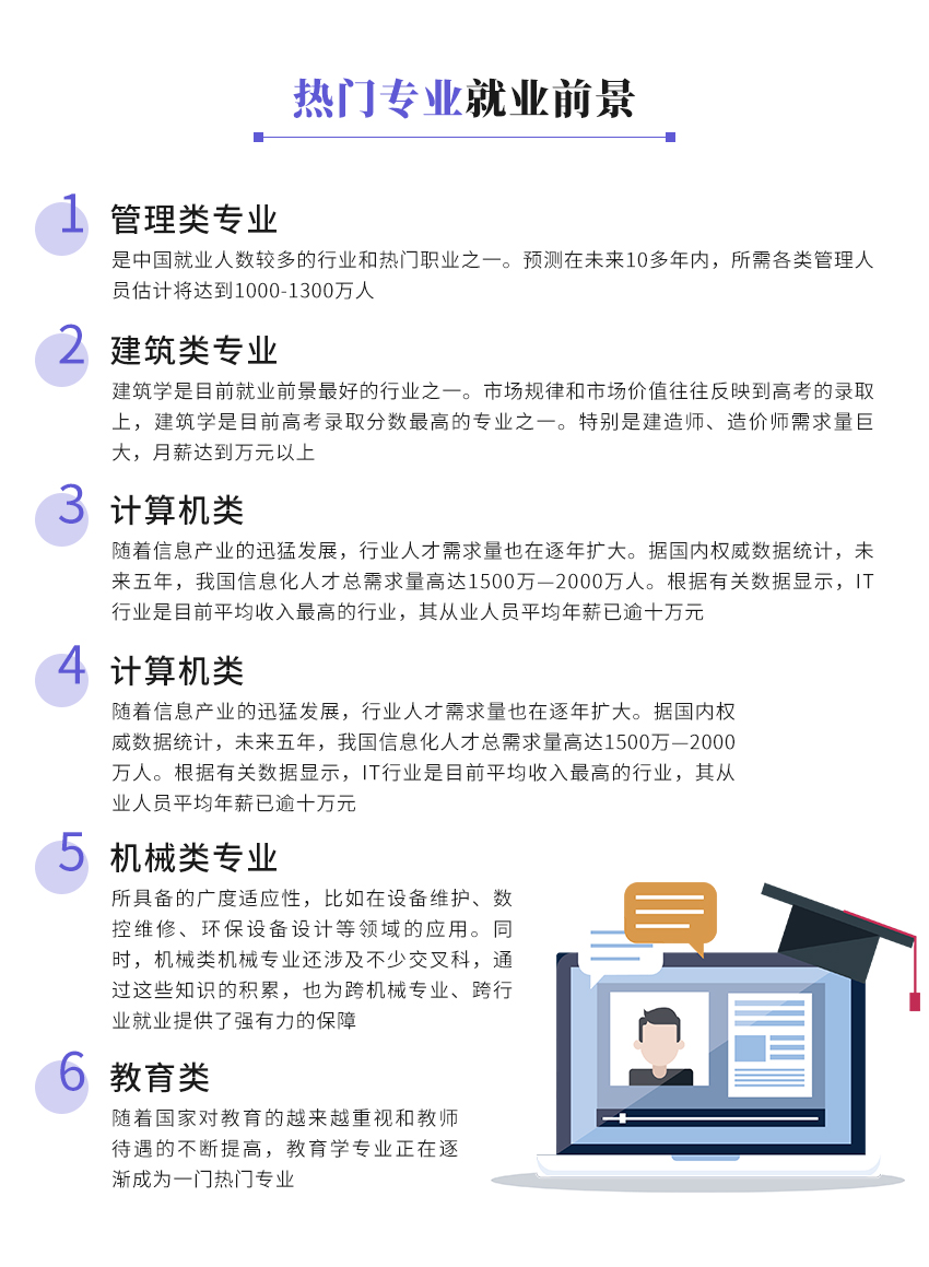 國內專升本(圖4)