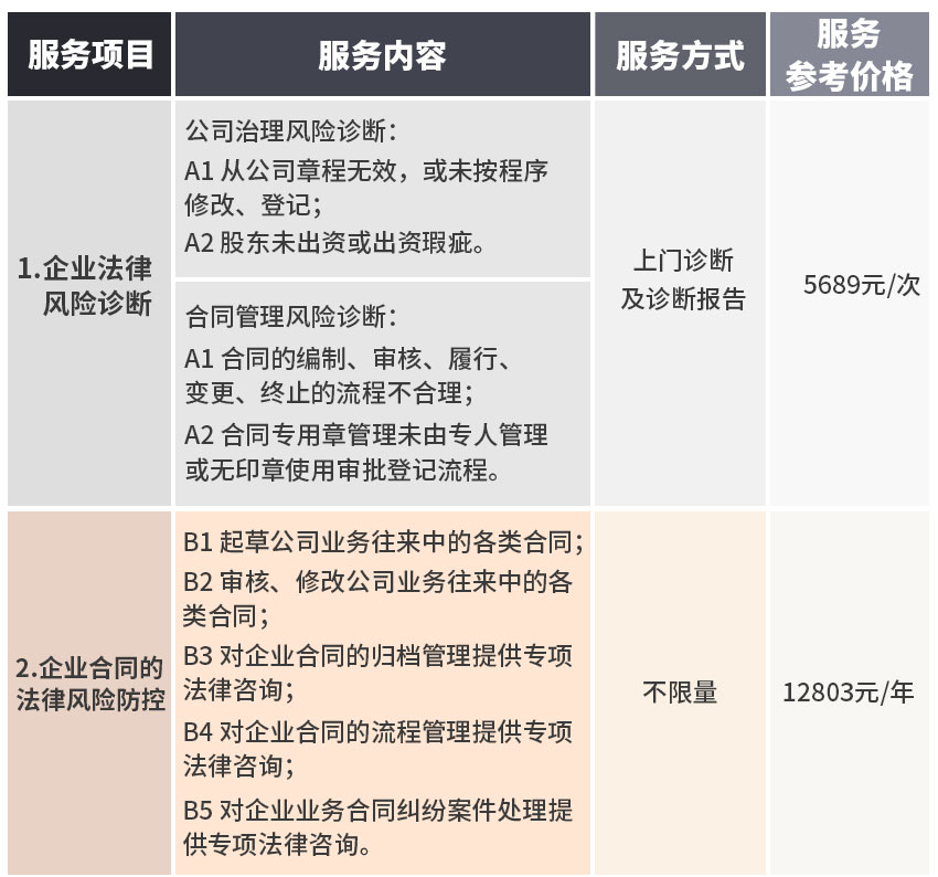 資質(zhì)行業(yè)法律顧問(wèn)-咕咕狗